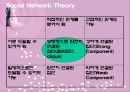 SNA(Social Network Analysis) Management Information System (SNT,SNA,SNA동향,SNS와SNA,Social Network Theory,Social Network Analysis).PPT자료 8페이지