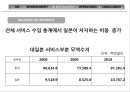 SM ENTERTAINMENT in JAPAN - SM엔터테인먼트,SM엔터테인먼트분석,SM엔터테인먼트마케팅전략,기획사분석 PPT자료 14페이지