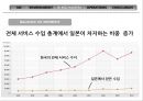 SM ENTERTAINMENT in JAPAN - SM엔터테인먼트,SM엔터테인먼트분석,SM엔터테인먼트마케팅전략,기획사분석 PPT자료 15페이지