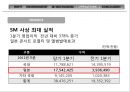 SM ENTERTAINMENT in JAPAN - SM엔터테인먼트,SM엔터테인먼트분석,SM엔터테인먼트마케팅전략,기획사분석 PPT자료 18페이지