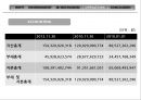 SM ENTERTAINMENT in JAPAN - SM엔터테인먼트,SM엔터테인먼트분석,SM엔터테인먼트마케팅전략,기획사분석 PPT자료 19페이지