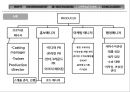 SM ENTERTAINMENT in JAPAN - SM엔터테인먼트,SM엔터테인먼트분석,SM엔터테인먼트마케팅전략,기획사분석 PPT자료 20페이지