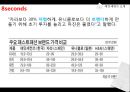 8 seconds - SPA,SPA브랜드,에잇세컨즈,에이세컨즈브랜드,제일모직,제일모직마케팅,에잇세컨즈중국진출,중국진출사례,패션중국진출,의류중국진출,에잇세컨즈중국진출 PPT자료 17페이지