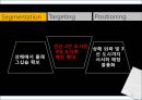 8 seconds - SPA,SPA브랜드,에잇세컨즈,에이세컨즈브랜드,제일모직,제일모직마케팅,에잇세컨즈중국진출,중국진출사례,패션중국진출,의류중국진출,에잇세컨즈중국진출 PPT자료 49페이지