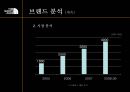 The North Face(노스페이스) 리네이밍전략 및 마케팅전략.PPT자료 13페이지