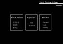 YEPP RE-NAMING (YEPP,옙 리네이밍 기획서,리네이밍 사례,리네이밍기획서,브랜드리네이밍).PPT자료 23페이지