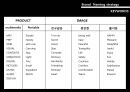 YEPP RE-NAMING (YEPP,옙 리네이밍 기획서,리네이밍 사례,리네이밍기획서,브랜드리네이밍).PPT자료 25페이지