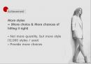 ZARA,ZARA마케팅전략,ZARA기업분석,자라마케팅전략,자라기업분석,자라영문마케팅,영문마케팅,영어마케팅.PPT자료 32페이지