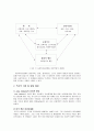 [사회복지실천론] 권한 부여모델(임파워먼트모델)에 대해 설명(역사적 기원, 발달배경, 기본가정, 주요원칙, 권한부여 모델의 특성, 권한부여모델의 주요 실천적 개념, 권한부여의 차원, 권한부여모델의 과정, 3페이지