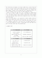 글로벌전략,코카콜라,전략분석  PEST 분석, SWOT 분석,브랜드마케팅,서비스마케팅,글로벌경영,사례분석,swot,stp,4p 5페이지