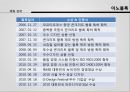 [글로벌 전략] 기업의 전략적 제휴 - 이노블록 및 LG 하우시스의 전략적 제휴 - 기업의전략적제휴, 이노블록, 엘지하우시스, 비교분석, 브랜드마케팅, 기업, 서비스마케팅, 글로벌, 경영, 시장, 사례, swot, stp, 4p PPT자료 9페이지