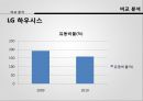 [글로벌 전략] 기업의 전략적 제휴 - 이노블록 및 LG 하우시스의 전략적 제휴 - 기업의전략적제휴, 이노블록, 엘지하우시스, 비교분석, 브랜드마케팅, 기업, 서비스마케팅, 글로벌, 경영, 시장, 사례, swot, stp, 4p PPT자료 24페이지