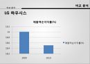 [글로벌 전략] 기업의 전략적 제휴 - 이노블록 및 LG 하우시스의 전략적 제휴 - 기업의전략적제휴, 이노블록, 엘지하우시스, 비교분석, 브랜드마케팅, 기업, 서비스마케팅, 글로벌, 경영, 시장, 사례, swot, stp, 4p PPT자료 28페이지