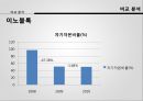 [글로벌 전략] 기업의 전략적 제휴 - 이노블록 및 LG 하우시스의 전략적 제휴 - 기업의전략적제휴, 이노블록, 엘지하우시스, 비교분석, 브랜드마케팅, 기업, 서비스마케팅, 글로벌, 경영, 시장, 사례, swot, stp, 4p PPT자료 29페이지