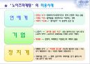 노이즈마케팅,노이즈마케팅사례,노이즈마케팅특징및전략 10페이지