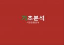 뉴트리라이트 마케팅전략 기획서 - 뉴트리라이트 마케팅전략사례,마케팅 믹스 전략 제안,광고 및 프로모션.PPT자료 3페이지