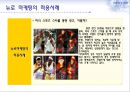 뉴로(NEURO) 마케팅,뉴로마케팅,뉴로마케팅사례,NEURO마케팅 12페이지