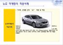 뉴로(NEURO) 마케팅,뉴로마케팅,뉴로마케팅사례,NEURO마케팅 14페이지