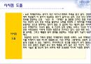 뉴로(NEURO) 마케팅,뉴로마케팅,뉴로마케팅사례,NEURO마케팅 23페이지