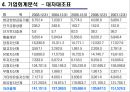 대한항공,항공사마케팅,마케팅,브랜드,브랜드마케팅,기업,서비스마케팅,글로벌,경영,시장,사례,swot,stp,4p 20페이지