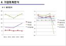대한항공,항공사마케팅,마케팅,브랜드,브랜드마케팅,기업,서비스마케팅,글로벌,경영,시장,사례,swot,stp,4p 24페이지
