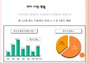 도미노 피자 - 도미노피자마케팅전략,피자시장분석,마케팅사례,마케팅,브랜드,브랜드마케팅,기업,서비스마케팅,글로벌,경영,시장,사례,swot,stp,4p.PPT자료 7페이지