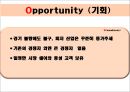 도미노 피자 - 도미노피자마케팅전략,피자시장분석,마케팅사례,마케팅,브랜드,브랜드마케팅,기업,서비스마케팅,글로벌,경영,시장,사례,swot,stp,4p.PPT자료 20페이지