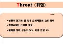 도미노 피자 - 도미노피자마케팅전략,피자시장분석,마케팅사례,마케팅,브랜드,브랜드마케팅,기업,서비스마케팅,글로벌,경영,시장,사례,swot,stp,4p.PPT자료 21페이지