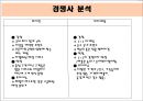 도미노 피자 - 도미노피자마케팅전략,피자시장분석,마케팅사례,마케팅,브랜드,브랜드마케팅,기업,서비스마케팅,글로벌,경영,시장,사례,swot,stp,4p.PPT자료 22페이지