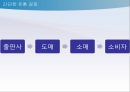 도서유통경로과정,도서유통경로,출판사와유통경로,유통경로조사,유통경로과정 4페이지