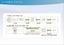 도서유통경로과정,도서유통경로,출판사와유통경로,유통경로조사,유통경로과정 25페이지