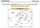 디지털 콘텐츠의 이해,모바일 쿠폰,국내시장은 이동통신사를 중심으로,브랜드마케팅,서비스마케팅,글로벌경영,사례분석,swot,stp,4p 6페이지