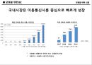 디지털 콘텐츠의 이해,모바일 쿠폰,국내시장은 이동통신사를 중심으로,브랜드마케팅,서비스마케팅,글로벌경영,사례분석,swot,stp,4p 7페이지