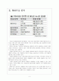 [저가항공사] 저가항공사의 경쟁전략 보고서 4페이지