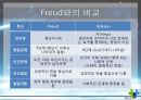  에릭 에릭슨(Erik H. Erikson).ppt 5페이지