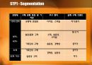 속옷마케팅전략,속옷마케팅분석,BYC마케팅전략,aimerfeel분석 7페이지