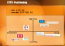 속옷마케팅전략,속옷마케팅분석,BYC마케팅전략,aimerfeel분석 10페이지