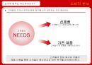 시장분석,마케팅전략,마케팅,브랜드,브랜드마케팅,기업,서비스마케팅,글로벌,경영,시장,사례,swot,stp,4p 4페이지