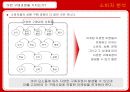 시장분석,마케팅전략,마케팅,브랜드,브랜드마케팅,기업,서비스마케팅,글로벌,경영,시장,사례,swot,stp,4p 6페이지
