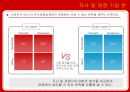 시장분석,마케팅전략,마케팅,브랜드,브랜드마케팅,기업,서비스마케팅,글로벌,경영,시장,사례,swot,stp,4p 10페이지