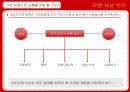 시장분석,마케팅전략,마케팅,브랜드,브랜드마케팅,기업,서비스마케팅,글로벌,경영,시장,사례,swot,stp,4p 12페이지