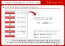 시장분석,마케팅전략,마케팅,브랜드,브랜드마케팅,기업,서비스마케팅,글로벌,경영,시장,사례,swot,stp,4p 13페이지