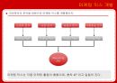 시장분석,마케팅전략,마케팅,브랜드,브랜드마케팅,기업,서비스마케팅,글로벌,경영,시장,사례,swot,stp,4p 16페이지