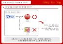 시장분석,마케팅전략,마케팅,브랜드,브랜드마케팅,기업,서비스마케팅,글로벌,경영,시장,사례,swot,stp,4p 18페이지