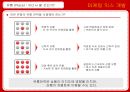 시장분석,마케팅전략,마케팅,브랜드,브랜드마케팅,기업,서비스마케팅,글로벌,경영,시장,사례,swot,stp,4p 21페이지