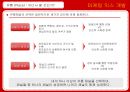 시장분석,마케팅전략,마케팅,브랜드,브랜드마케팅,기업,서비스마케팅,글로벌,경영,시장,사례,swot,stp,4p 22페이지
