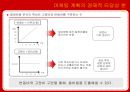 시장분석,마케팅전략,마케팅,브랜드,브랜드마케팅,기업,서비스마케팅,글로벌,경영,시장,사례,swot,stp,4p 28페이지