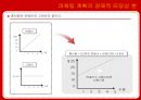 시장분석,마케팅전략,마케팅,브랜드,브랜드마케팅,기업,서비스마케팅,글로벌,경영,시장,사례,swot,stp,4p 29페이지