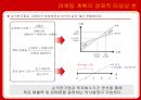 시장분석,마케팅전략,마케팅,브랜드,브랜드마케팅,기업,서비스마케팅,글로벌,경영,시장,사례,swot,stp,4p 30페이지