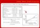 시장분석,마케팅전략,마케팅,브랜드,브랜드마케팅,기업,서비스마케팅,글로벌,경영,시장,사례,swot,stp,4p 31페이지